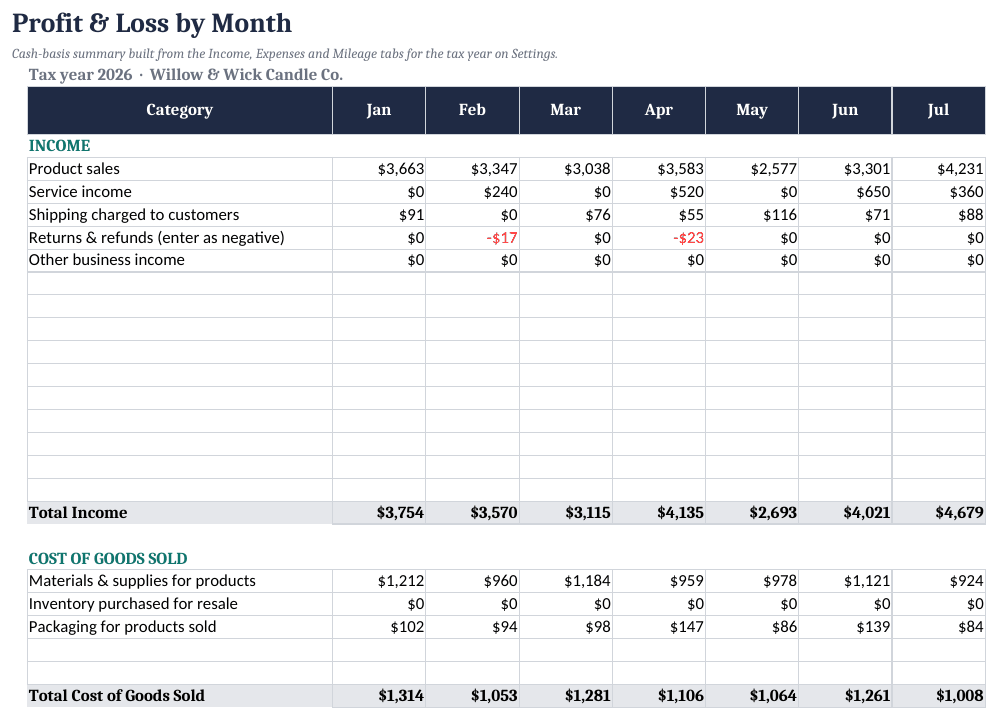 Monthly P&L tab, SAMPLE file.