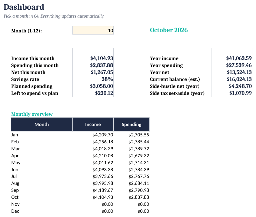 Budget + Side-Income Tracker dashboard, SAMPLE file (fictional, 10 months).