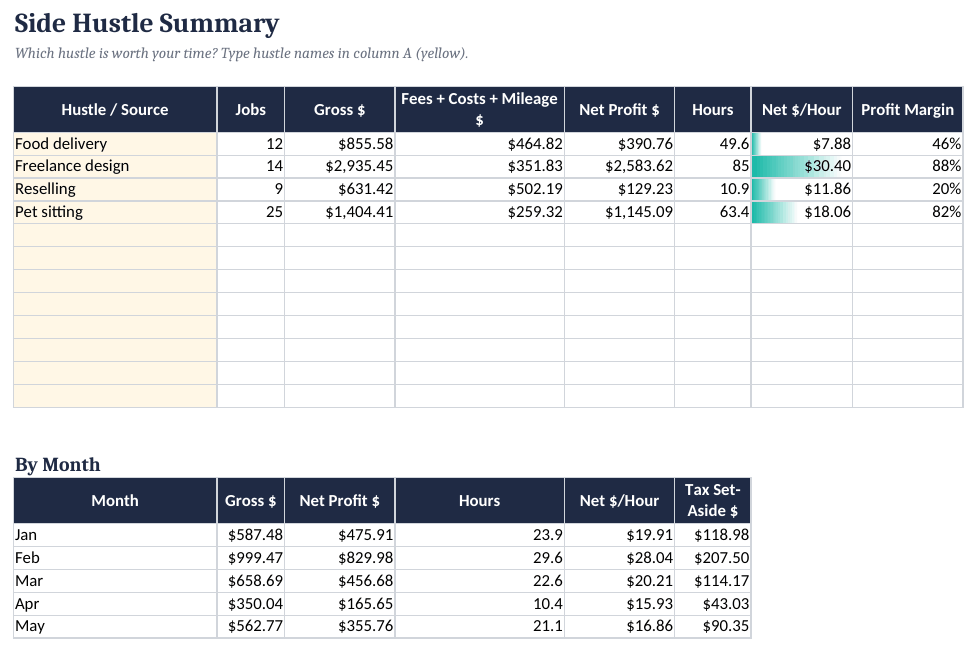 Side Hustle Summary tab, SAMPLE file.