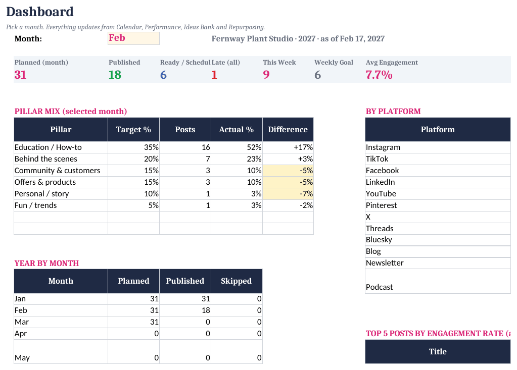 Content Calendar dashboard, SAMPLE file (a fictional plant shop, as of Feb 17, 2027).