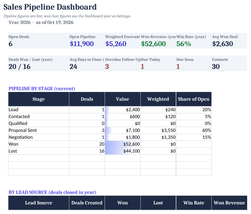 Simple CRM dashboard, SAMPLE file (fictional contacts and deals).