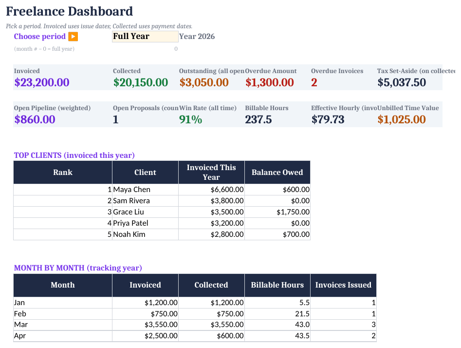 Freelance Dashboard, SAMPLE file (fictional clients).