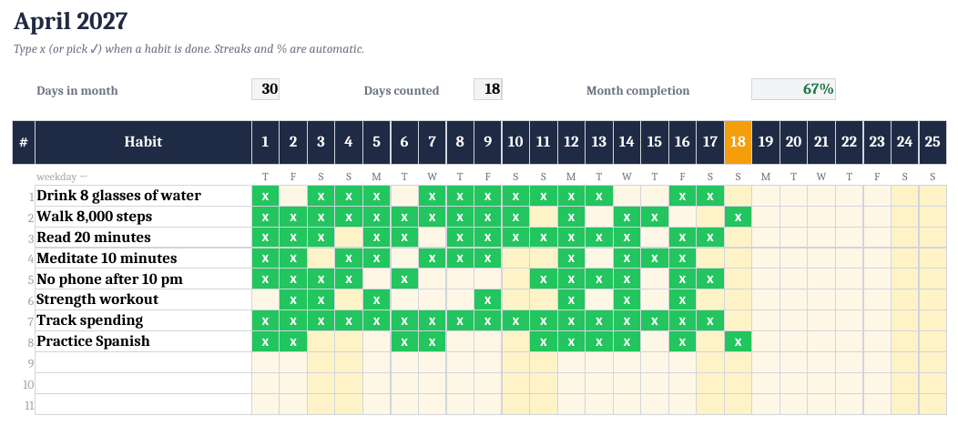 Full version, April tab: green = done, grey = days that don't exist, today highlighted (SAMPLE file).