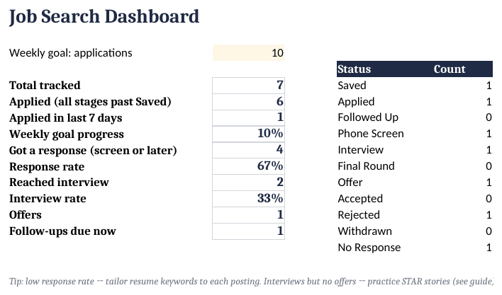 Job Search Dashboard, SAMPLE file.