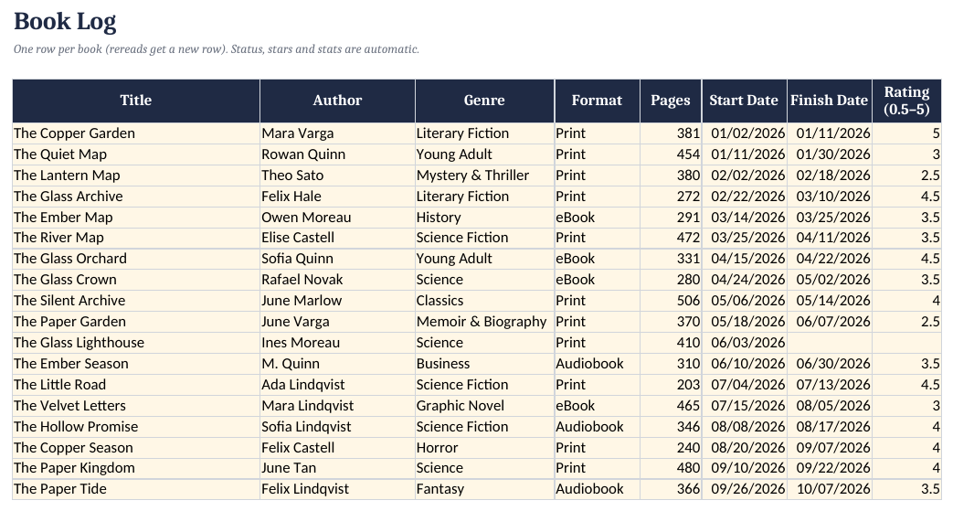 Book Log tab, SAMPLE file.