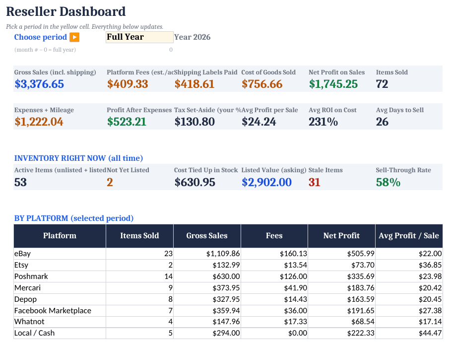 Reseller Profit Tracker dashboard, SAMPLE file (fictional, 10 months).