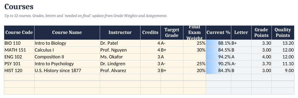Courses tab with current %, letter, grade points and target check (SAMPLE file).