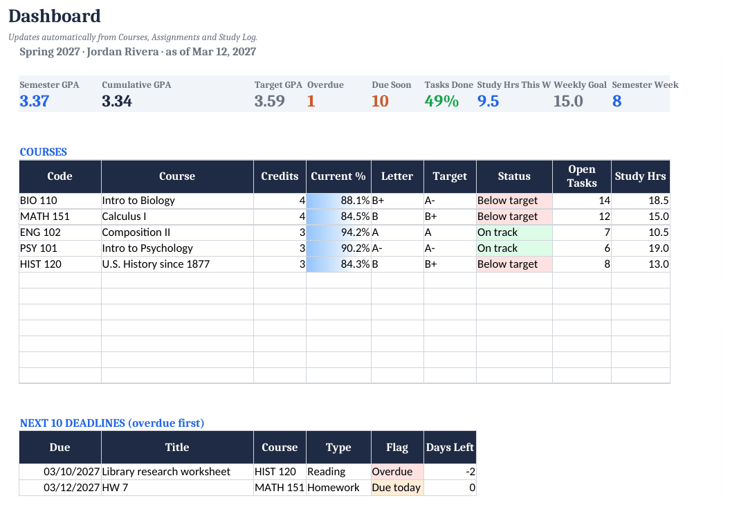Student Planner & GPA Tracker dashboard, SAMPLE file (a fictional student, Spring 2027, as of March 12).