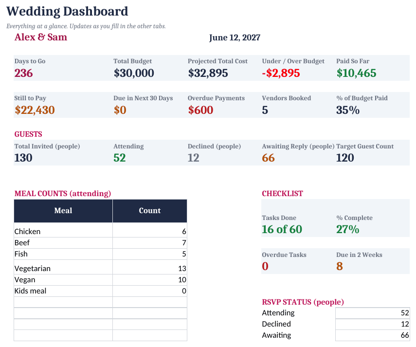Wedding Planner dashboard, SAMPLE file (a fictional couple).